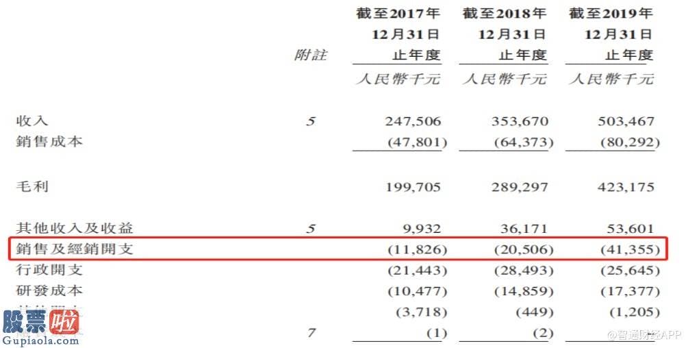 最近股市新闻头条新闻-新股解读丨吃下香港证券交易所的“资本羹”，康基医疗能过“两票制”的“独木桥”？