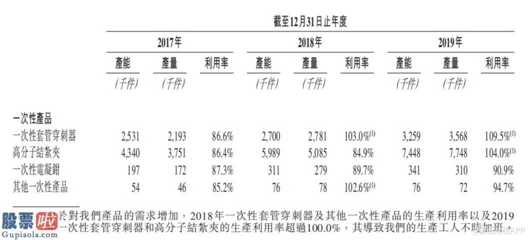 最近股市新闻头条新闻-新股解读丨吃下香港证券交易所的“资本羹”，康基医疗能过“两票制”的“独木桥”？