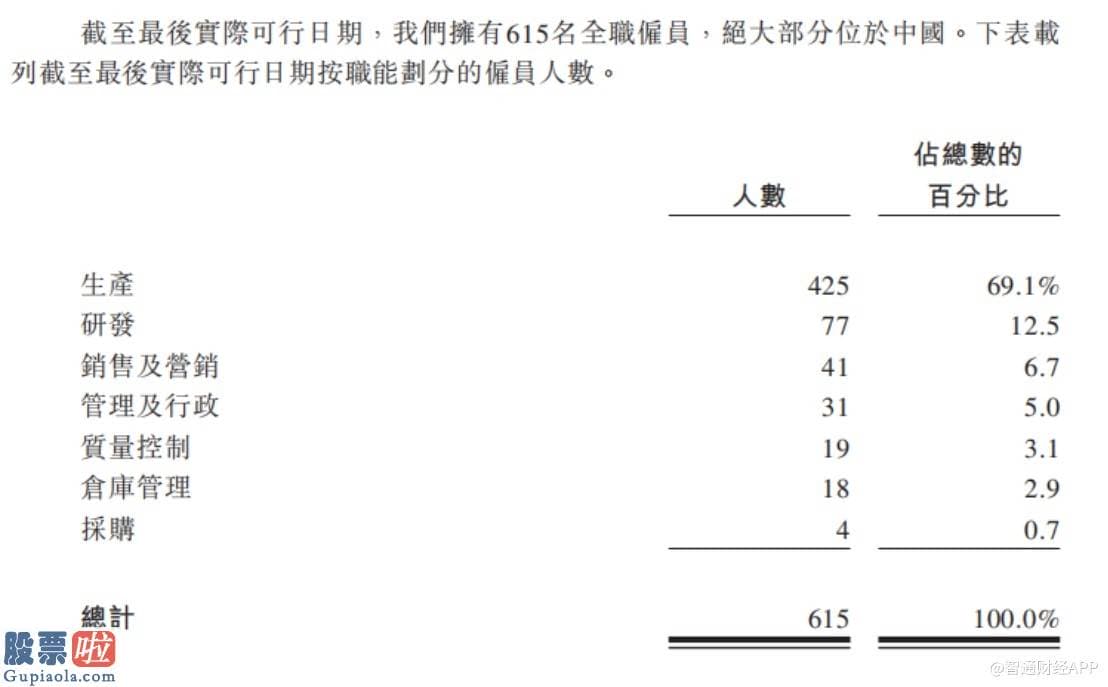 最近股市新闻头条新闻-新股解读丨吃下香港证券交易所的“资本羹”，康基医疗能过“两票制”的“独木桥”？