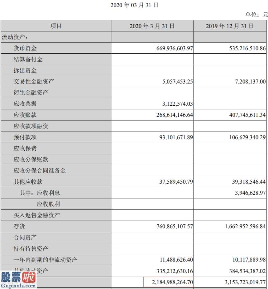 财经股市新闻：创A股纪录！好想你计划最多回购44%股份，股民这下舍得卖吗？