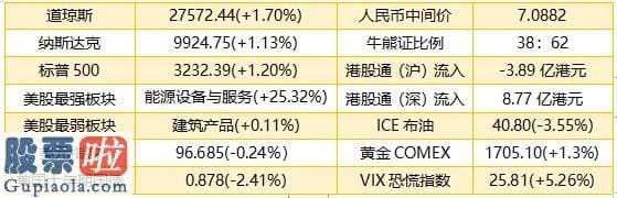 股票上市公司新闻 智通港股早了解︱(6月9日)?外资涌入香港利好中资版块 特斯拉概念值得跟踪