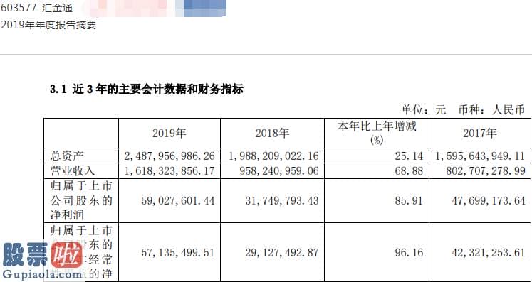 股市新闻早知道 汇金通6.39亿“卖身”钢铁老板  津西股份走下坡路能带来什么？