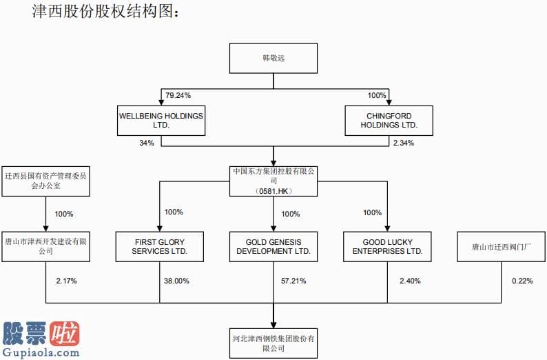 股市新闻早知道 汇金通6.39亿“卖身”钢铁老板  津西股份走下坡路能带来什么？