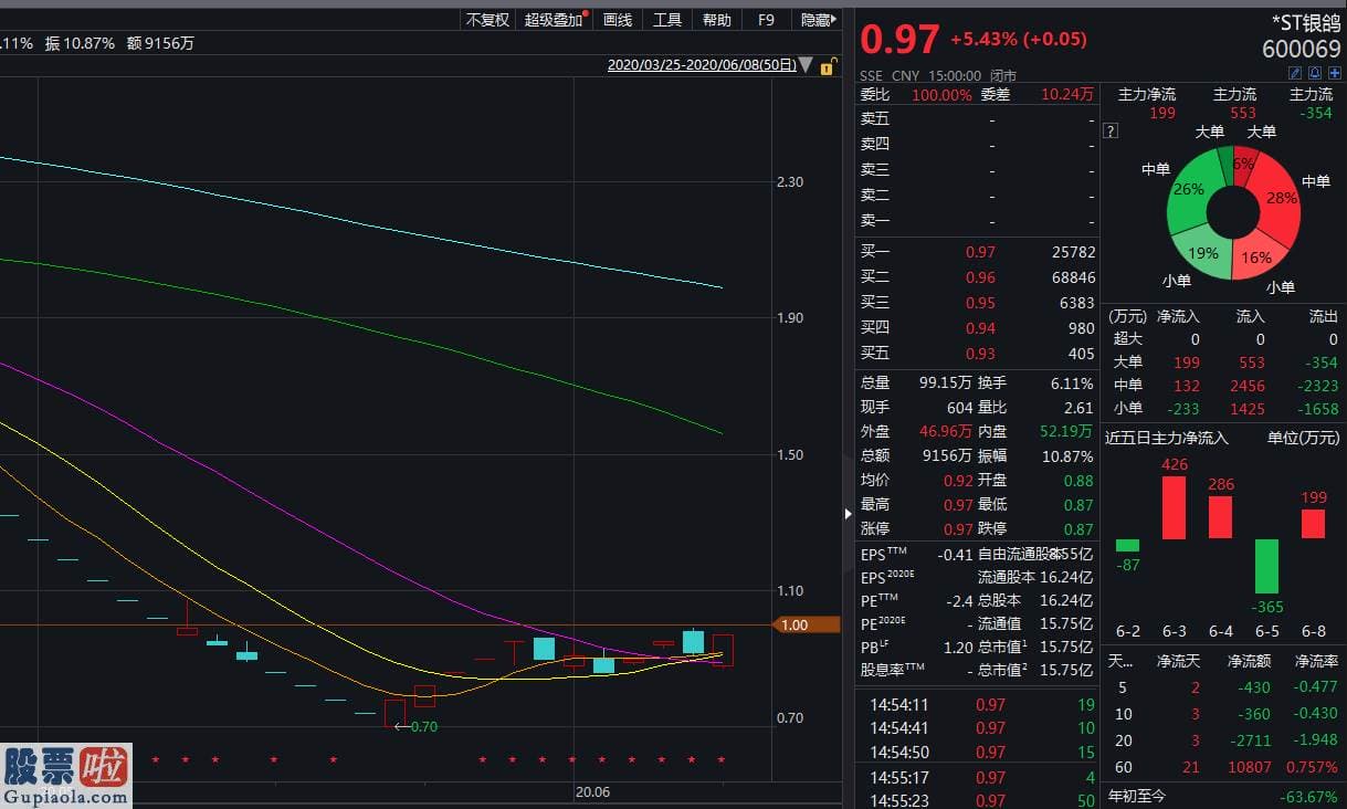 中国上市公司资讯网首页 “草浆第一股”距离退市仅3分之差 今天能否力挽狂澜？