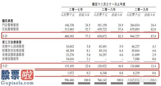 上市公司新闻_新股解读︱内生增长不足，流动负债猛增，海吉亚医疗赴港“求金”