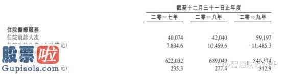 上市公司新闻_新股解读︱内生增长不足，流动负债猛增，海吉亚医疗赴港“求金”