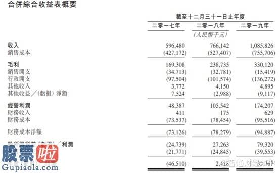 上市公司新闻_新股解读︱内生增长不足，流动负债猛增，海吉亚医疗赴港“求金”