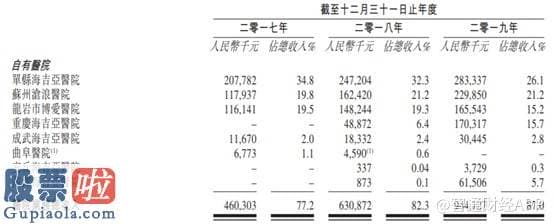 上市公司新闻_新股解读︱内生增长不足，流动负债猛增，海吉亚医疗赴港“求金”