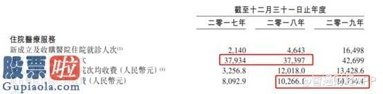 上市公司新闻_新股解读︱内生增长不足，流动负债猛增，海吉亚医疗赴港“求金”