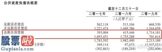 上市公司新闻_新股解读︱内生增长不足，流动负债猛增，海吉亚医疗赴港“求金”