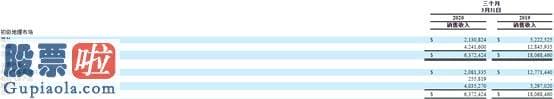 上市公司新闻速递_经营亏转盈38天后 康迪（KNDI.US）Q1经营亏损暴增了57倍