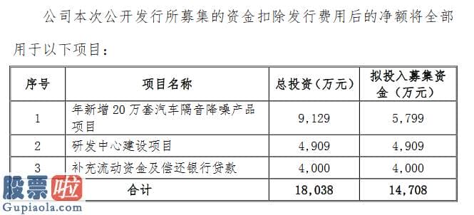 今日股市新闻早知道_汇通控股精选层拟发行方案：发行不超过3151万股发行底价为4元/股