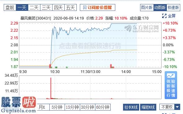 今日股市资讯_暴风集团股价“地天板”：换手近30%