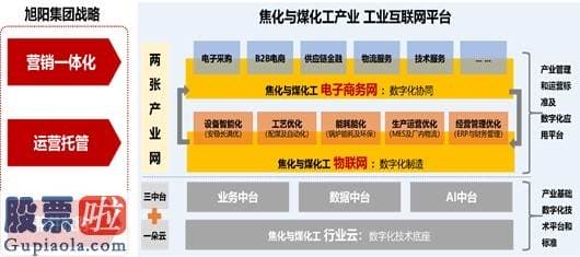 今日股市新闻_中国旭阳集团(01907)携手阿里巴巴(09988)、埃森哲(ACN.US)建设工业电商平台，加快向数字化转型