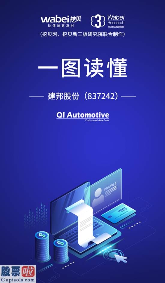 股市新闻东方财经：一图读懂建邦股份：为客户提供集聚全车型的售后零部件综合解决方案