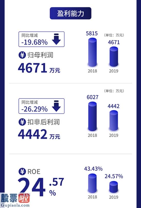 股市新闻东方财经：一图读懂建邦股份：为客户提供集聚全车型的售后零部件综合解决方案