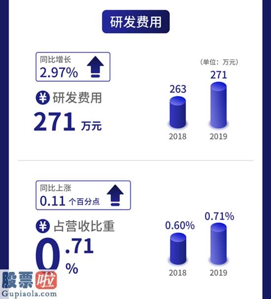 股市新闻东方财经：一图读懂建邦股份：为客户提供集聚全车型的售后零部件综合解决方案