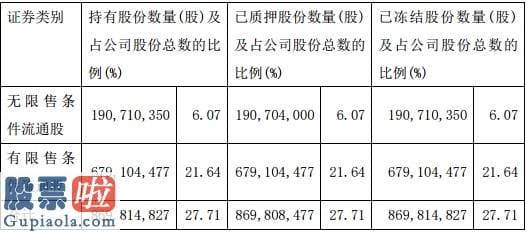 今日股市新闻直播 瀚叶股份涉嫌信息披露违法违规被立案调查！公司年报”难产”，控股股东沈培今持股全体被冻结