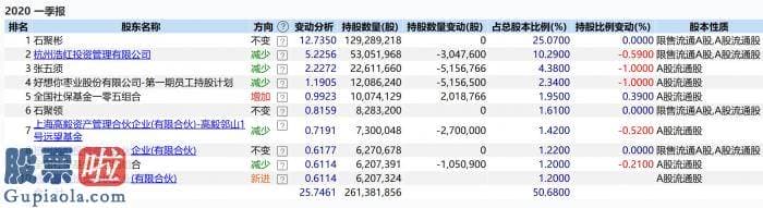 股票公司要闻_50亿卖掉百草味后又拟豪掷30亿回购 好想你打的什么牌？