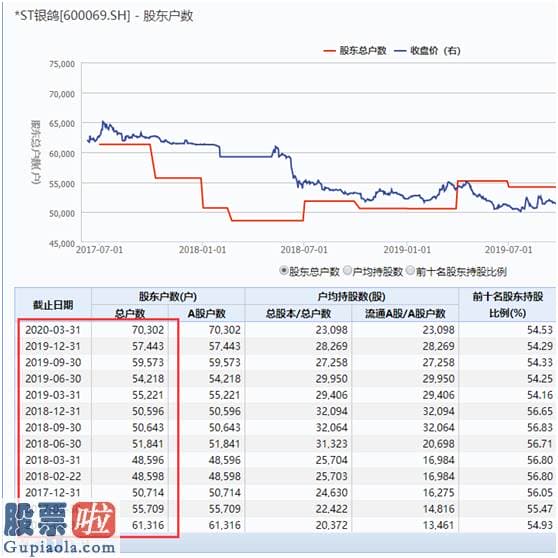 今天股市新闻最新：最终时刻“猝死”！又一公司锁定退市，年初曾翻倍，转眼却凉凉…190亿市值灰飞烟灭，近亿资金末日买套