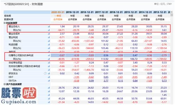 今天股市新闻最新：最终时刻“猝死”！又一公司锁定退市，年初曾翻倍，转眼却凉凉…190亿市值灰飞烟灭，近亿资金末日买套