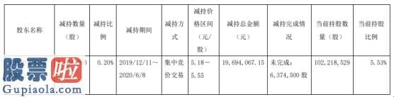 股票公司资讯-无锡银行股东万新机械减持362.55万股套现约1969.41万元