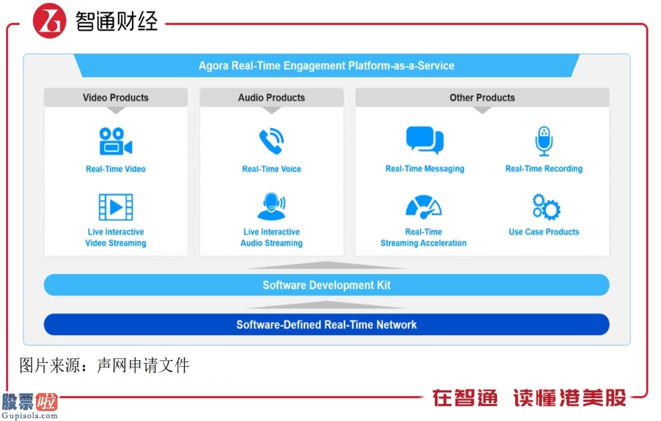 股市新闻最新消息-美股新股前瞻|声网（API.US）：赚一毛亏一毛