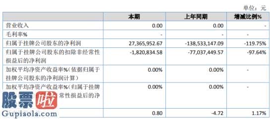 股票公司要闻_ST久源2019年净利2736.6万扭亏为盈报告期公司没有发生任何销售花费支出