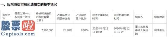 股票公司资讯_实控人790万股被强制拍卖 公司资产抛售未果 莱美药业自救难