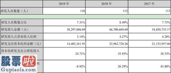 股票公司资讯_实控人790万股被强制拍卖 公司资产抛售未果 莱美药业自救难