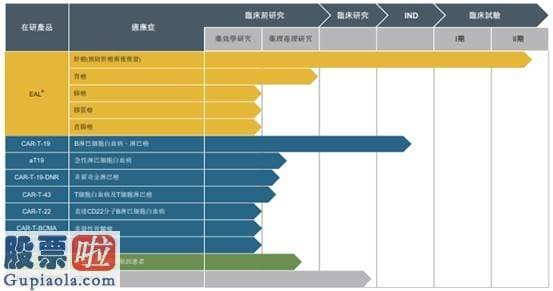 今日股市要闻解读_细胞免疫医治第一股来袭 永泰生物迎估值增长风口期