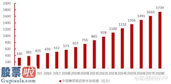 最近股市新闻：从抗糖药物临床优异研发提速，看华领医药