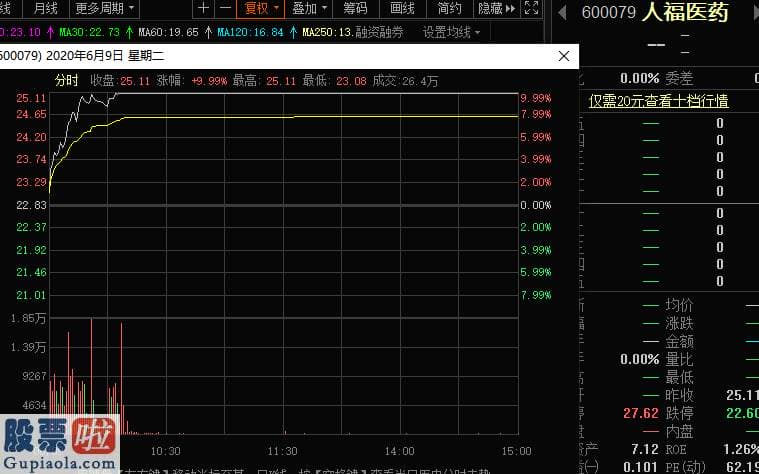 股票上市公司新闻-马上获批上市！麻醉领域浪潮再起？全名单来了