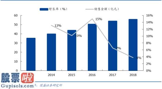 股票上市公司新闻-马上获批上市！麻醉领域浪潮再起？全名单来了