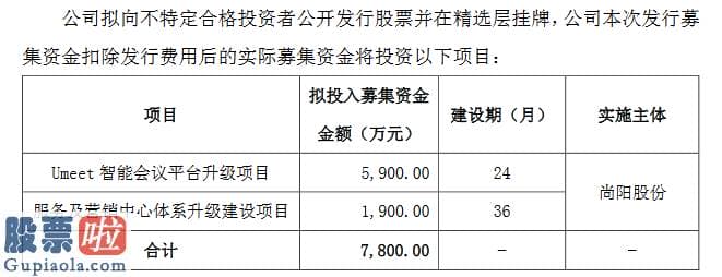 今日股市新闻头条：尚阳股份精选层拟发行方案：发行不超1230万股用于Umeet智能会议平台升级