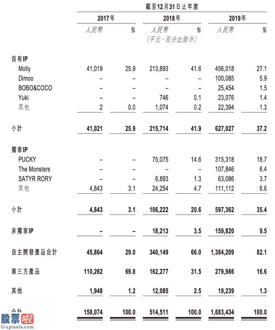 股市新闻网：暴利盲盒在线拆解！泡泡玛特的生意能做多久？