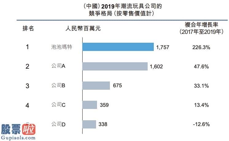 股市新闻网：暴利盲盒在线拆解！泡泡玛特的生意能做多久？