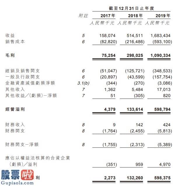 股市新闻网：暴利盲盒在线拆解！泡泡玛特的生意能做多久？