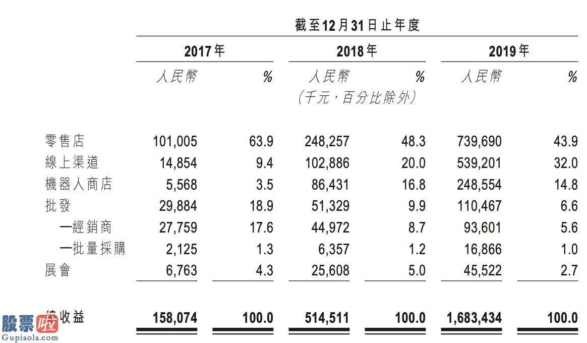 股市新闻网：暴利盲盒在线拆解！泡泡玛特的生意能做多久？