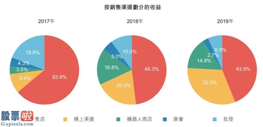 股市新闻网：暴利盲盒在线拆解！泡泡玛特的生意能做多久？