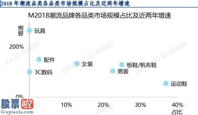 股市新闻网：暴利盲盒在线拆解！泡泡玛特的生意能做多久？