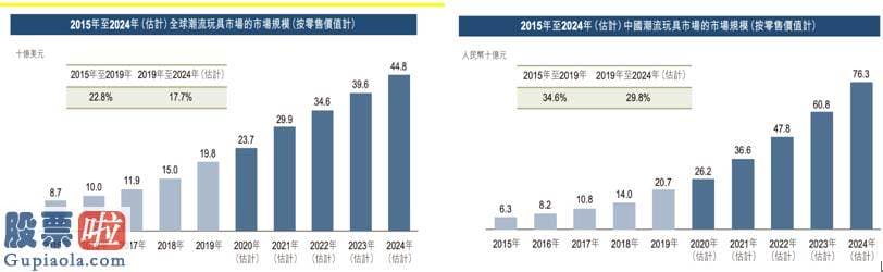 股市新闻网：暴利盲盒在线拆解！泡泡玛特的生意能做多久？