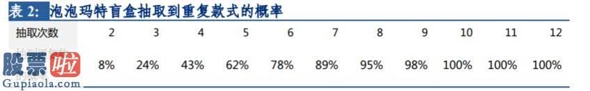 股市新闻网：暴利盲盒在线拆解！泡泡玛特的生意能做多久？