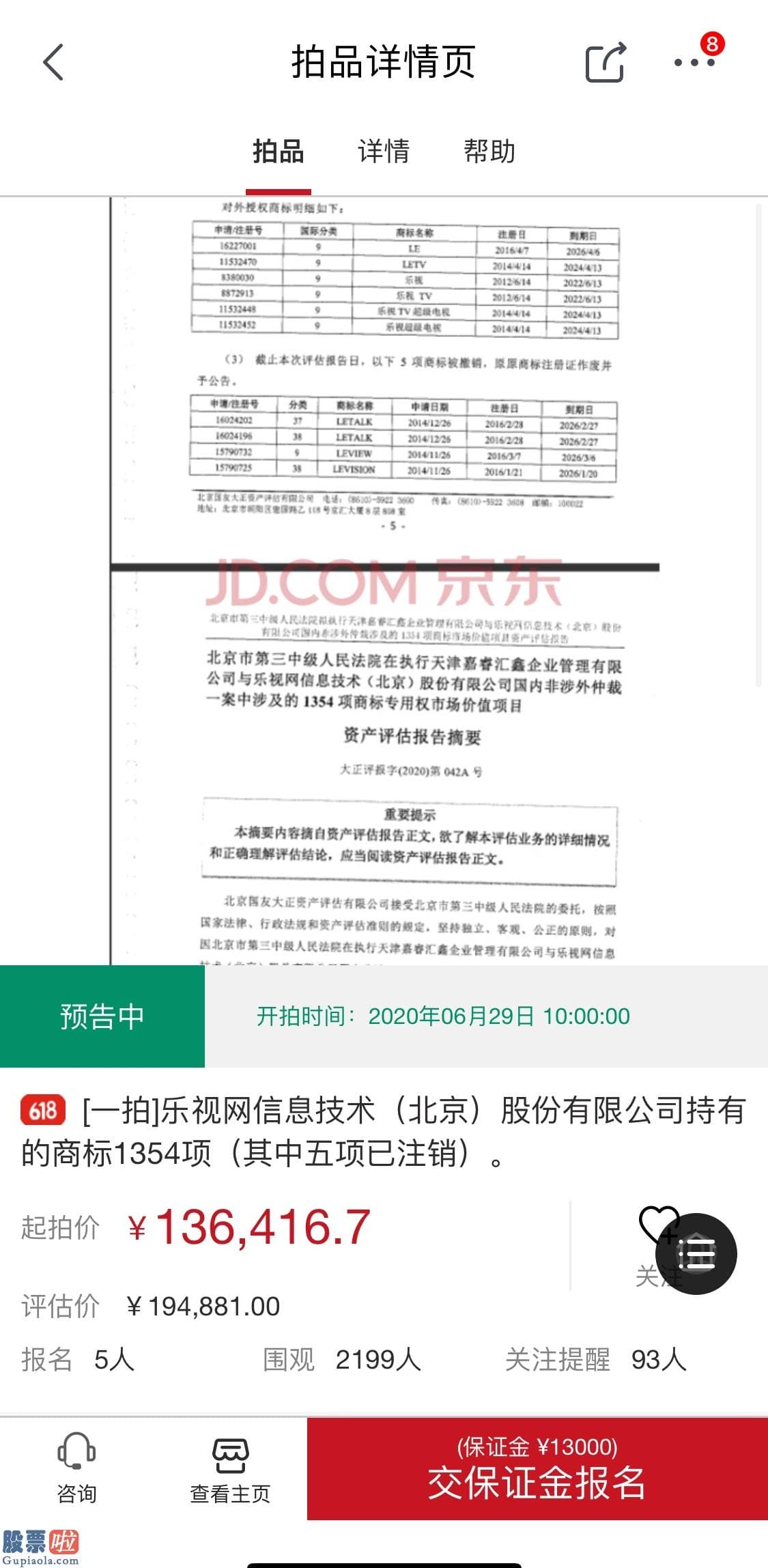 今日股市新闻直播：乐视1300多个商标将被拍卖 评估价格为19.4万元