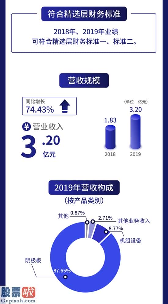 上市公司新闻-一图读懂三友科技：不锈钢阴极板生产商去年营收3.2亿元