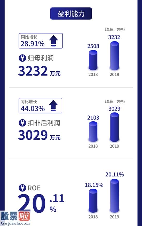 上市公司新闻-一图读懂三友科技：不锈钢阴极板生产商去年营收3.2亿元