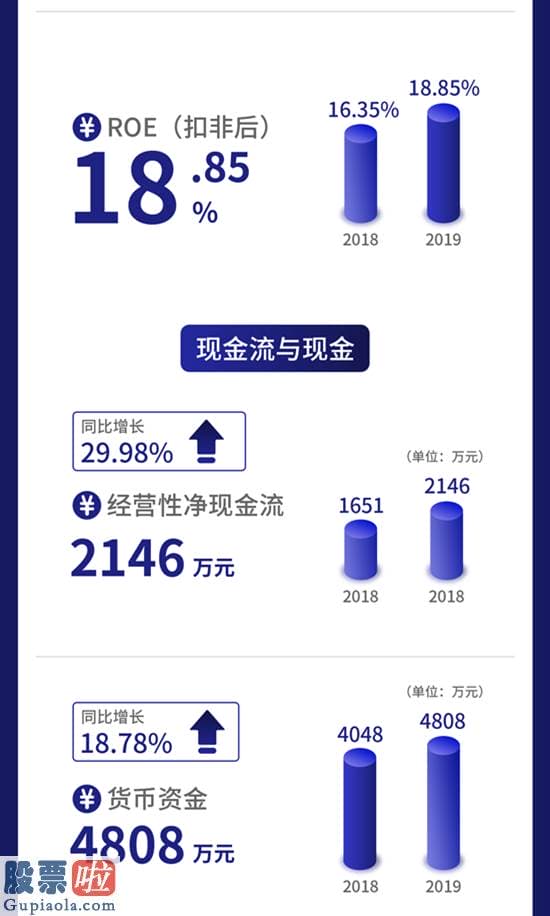 上市公司新闻-一图读懂三友科技：不锈钢阴极板生产商去年营收3.2亿元