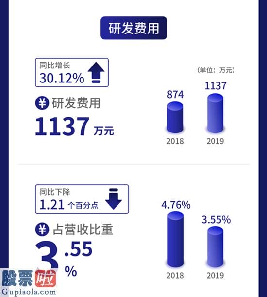 上市公司新闻-一图读懂三友科技：不锈钢阴极板生产商去年营收3.2亿元