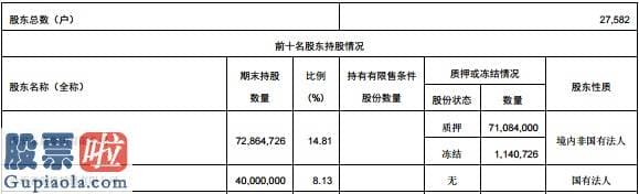 股市新闻头条新闻-中药老字号广誉远的困局：营收净利双双下滑，现金留恋续10年为负，控股股东质押高达97%后”爆雷”