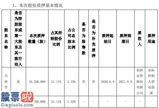 中国上市公司资讯网 博深股份股东吕桂芹质押1020万股用于实际操纵人偿还借款